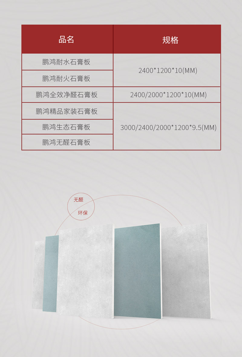 bifa必发集团石膏板规格 bifa必发集团石膏板规格