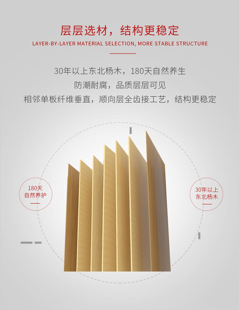 bifa必发集团阻燃板结构