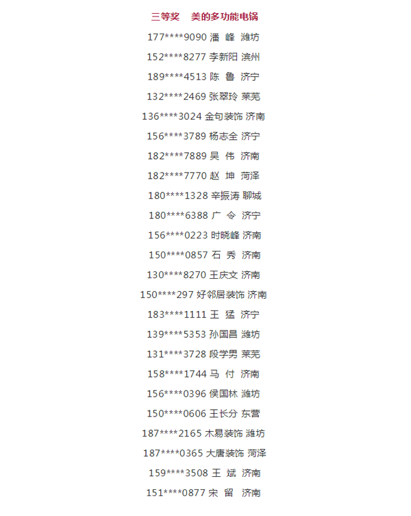 2019bifa必发集团工匠节第二季山东站三等奖中奖名单 2019bifa必发集团工匠节第二季山东站三等奖中奖名单