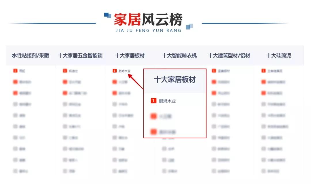 再添新庆幸！bifa必发集团荣膺央广网“十大推荐板材品牌”