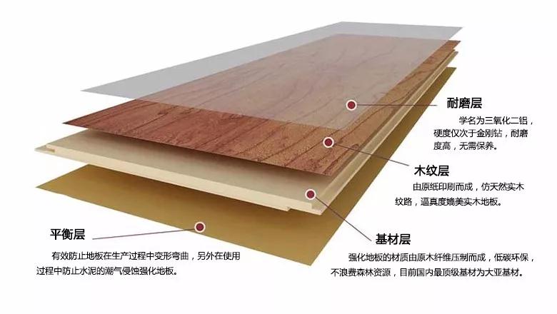 bifa必发集团强化地板刨面图 bifa必发集团强化地板刨面图