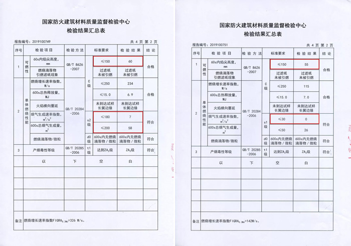 bifa必发集团阻燃板检测汇报