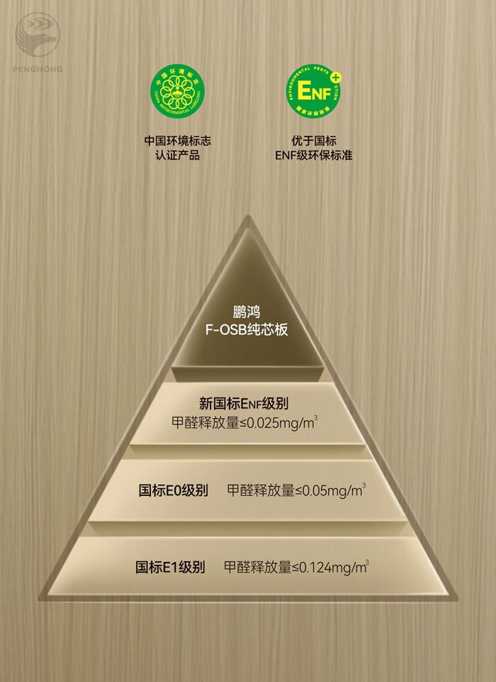 bifa必发集团FOSB无醛板材 bifa必发集团FOSB无醛板材