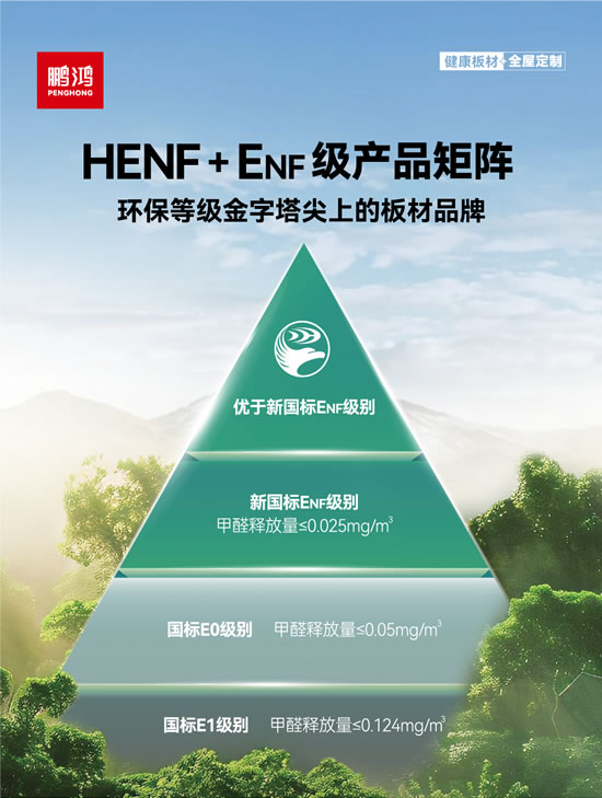 bifa必发集团ENF级板材及HENF高端板材